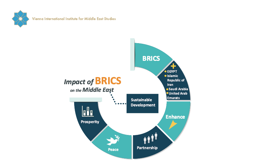 The BRICS Summit, 2023: An Alternative Course for the Middle East Conundrum?